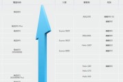 联发科p90相当于骁龙的哪款处理器？性能对比分析是什么？