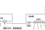 路由器网线怎么找到？连接方法是什么？