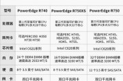 高端服务器如何满足高要求业务？具备哪些配置？