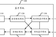 蓝牙耳机可以呼唤拨号怎么开启？操作步骤是什么？