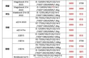 有名牌子笔记本电脑价格是多少？如何选择性价比高的品牌？