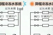 中央空调的制冷系统及其工作原理（了解中央空调的制冷原理）