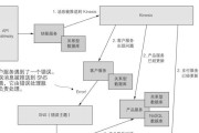 云服务器技术交流中无服务器计算是什么？事件驱动架构如何应用？