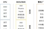 数据服务器厂主要业务是什么？服务器的作用和重要性？