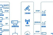直播间设备服务器的作用是什么？