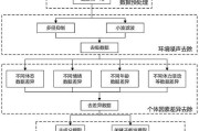 路由器防信号屏蔽的有效方法？如何检测信号屏蔽？
