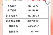 电脑wifi密码怎么查看？如何找回忘记的密码？