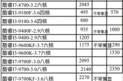 提升电脑配置的技巧（优化电脑性能）
