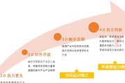 云服务器集群有哪些新兴趋势？如何连接业务？