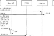 小平板电脑使用方法有哪些？