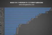 笔记本移动电源怎么选？选购时需要注意哪些问题？