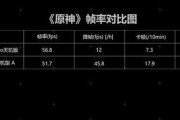 骁龙8gen1对比天玑9000+性能如何？哪个更适合玩游戏？
