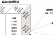 云计算成本优化策略有哪些？