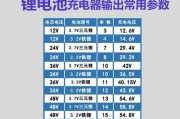 六寸电锯充电器功率是多少瓦？选择充电器时应注意什么？