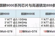 骁龙888相当于麒麟的哪个型号？性能对比分析是什么？