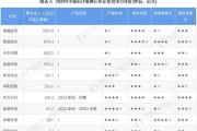2024年电池最耐用的手机推荐（选择耐用电池）