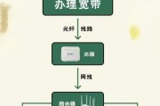 超强信号穿透路由器有何特点？如何选择？
