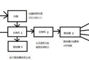 工地路由器的正确接法是什么？接路由器时需要注意什么？
