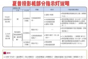 夏普投影仪如何连接电脑？连接过程中常见问题有哪些？