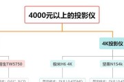 投影仪价格下降快的原因是什么？