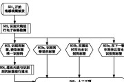 服务器干扰问题如何解决？有哪些有效方法？