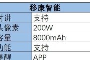 萤石智能猫眼内存卡安装方法？最佳实践是什么？
