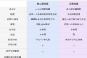 云服务器定价模型有哪些？订阅和按使用付费有何区别？