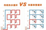 走马岭热水器水管安装步骤是什么？安装中常见问题有哪些？
