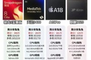 目前最好的手机处理器是什么？性能对比与选购指南？