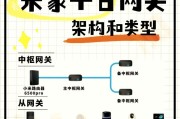 中枢网关安装与设置教程在哪里？步骤是否简单明了？