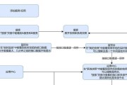 电脑以太网吞吐量图如何解读？查看方法是什么？