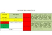 叉车内置充电器接线方法是什么？接线错误会有哪些风险？