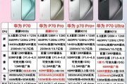华为p30pro相机镜头品牌是什么？