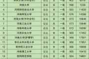 河南各大学排名表分析（透过排名表看河南各大学的综合实力与发展趋势）