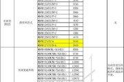 格力中央空调价格表是多少？如何根据需求选择合适的型号？