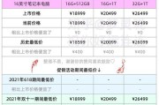 2024年最新电脑配置表（探索未来科技）