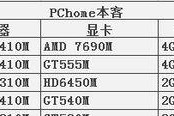 如何选择适合自己的笔记本配置（从高低配置的角度看笔记本购买指南）