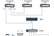 移动路由器如何设置iptv？