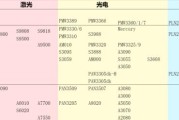 固态硬盘提升游戏帧数吗？电脑游戏性能如何受固态硬盘影响？