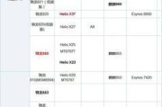 骁龙750g与骁龙系列处理器性能对比？