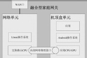 网关盒子更换机顶盒的步骤是什么？