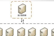短信行业网关通信费是如何产生的？费用计算方式是什么？