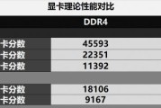 DDR5与DDR4内存差别大吗？升级DDR5有哪些优势？