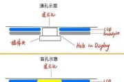 显示器内部出现孔洞如何处理？
