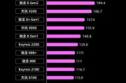 手机处理器cpu排行榜？2024年最新手机处理器性能对比分析？