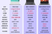 电脑内存买多少合适？如何选择？