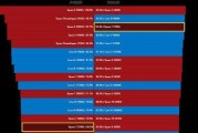AMD锐龙55600G与锐龙75700G区别在哪里？性能对比分析？