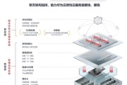 云服务器的最佳配置方案是什么？打造高效和可靠云环境的方法有哪些？