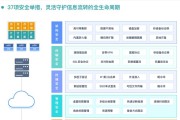 云服务器访问控制有哪些策略？从基础到高级的步骤是什么？