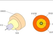 双模路由器怎么设置？单模与双模有何不同？